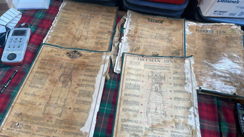 BOX LUBRICATION CHARTS
